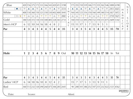 New scorecard scoring